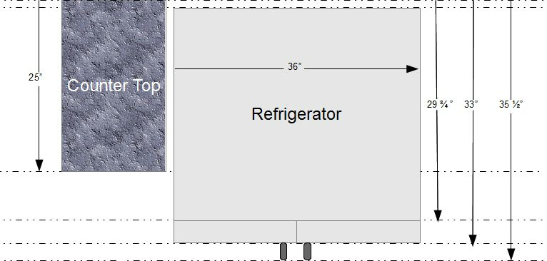 What are the standard refrigerator sizes?