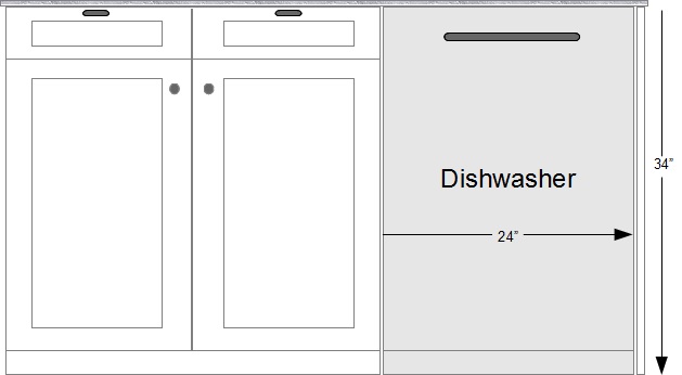 Standard dimensions for dishwashers