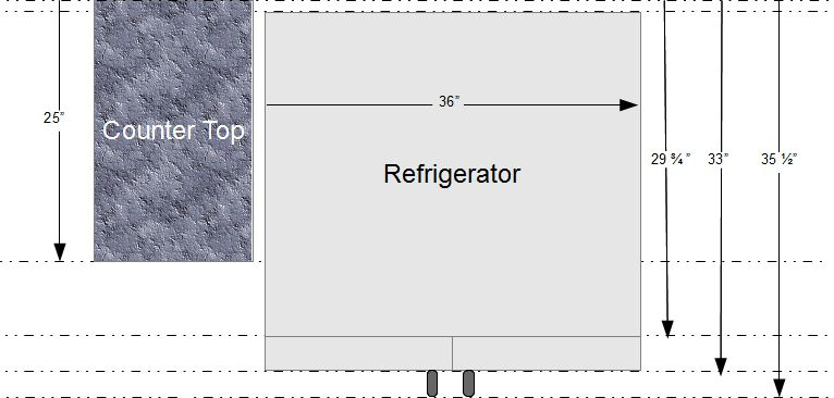 Refrigerator Dimensions Chart